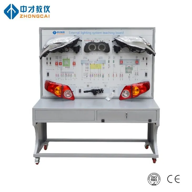 Trenerzy systemów świateł samochodowych