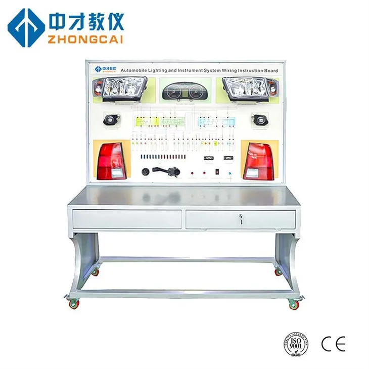 Rada szkoleniowa wskaźników oświetlenia samochodu