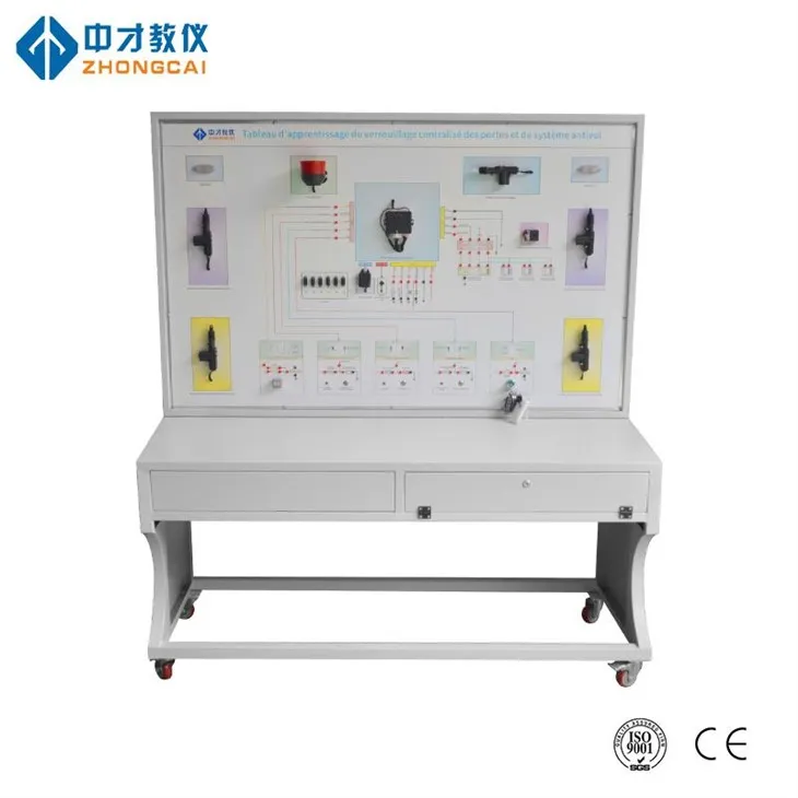Centralny panel treningowy zamka drzwi i system przeciwdziałania kradzieży